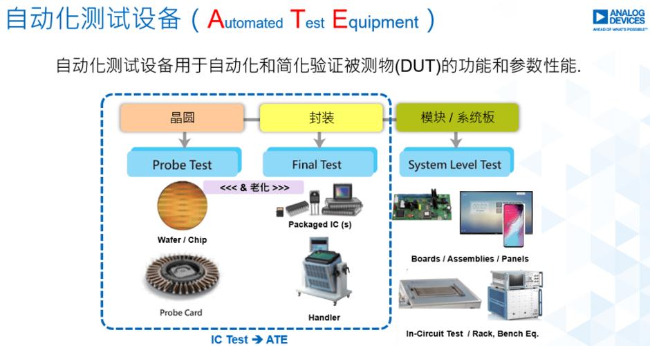 ate自动化测试系统开发的选料诀窍,adi专家告诉你!_产品