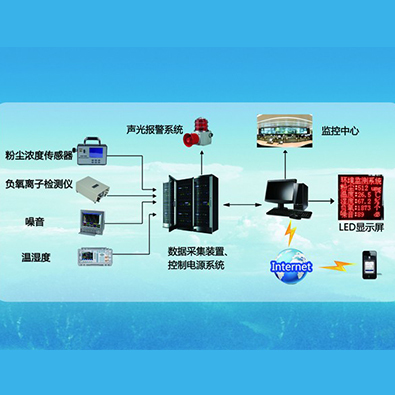 ZKFH 环境监测系统