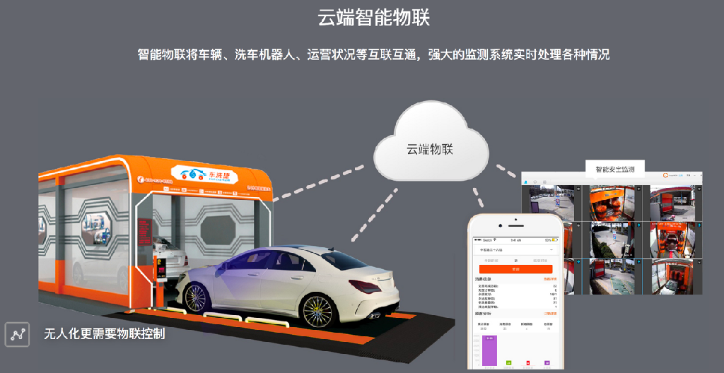 专访「车洗捷」CEO申晓鹏,智能洗车赛道里的破局者_大豫创业者