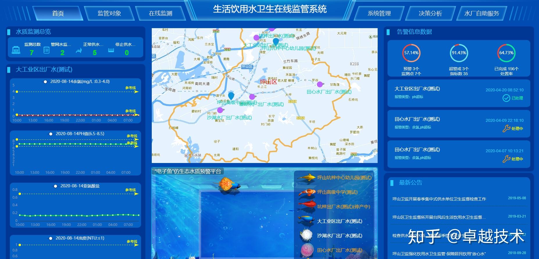 工控自动化应用方案:还在愁水质监测管理?海创给你支招!