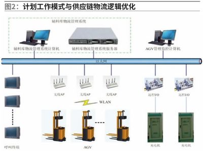 计算机视觉与激光SLAM结合导航在AGV领域的应用