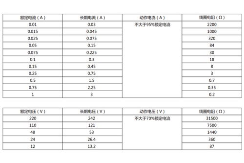 dx 11q信号继电器技术条件及主要性能 上海上继科技