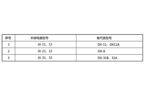 jx 32集成电路信号继电器技术参数及说明书 上海上继科技