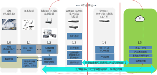 数字化领航 总第13期《数字化融合与创新》