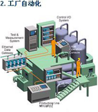 ADVANTECH最新ADAM-4000远程I/O解决方案-Modbus系统整合的首选,解决方案--华强电子网