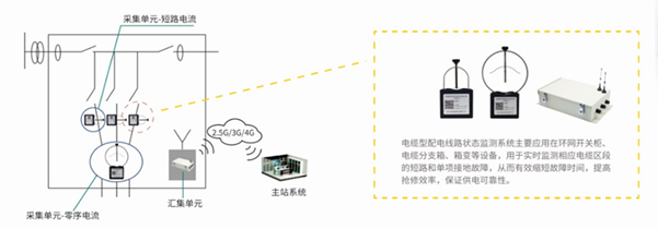 展会预告|你和四信智慧电力有个约会--第九届配电自动化展