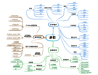 安天追影威胁分析系统获创新产品(技术)奖