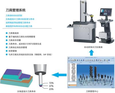 如何为模具工厂机器人自动化生产线安上模具“芯“?