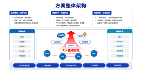 瑞星推出"1+2"全新解决方案 建立网端协同智能防御体系