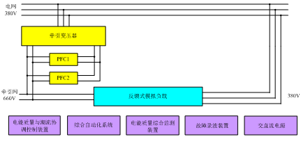 科研平台