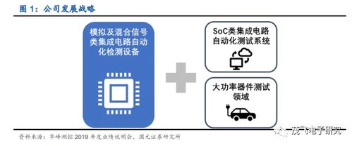 华峰测控 半导体测试龙头业绩有望高增长