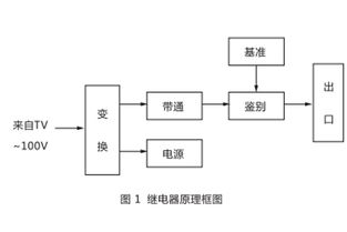 jpb b数字式频率继电器技术参数及主要用途 上海上继科技