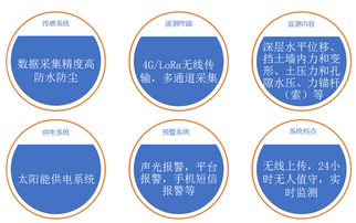 基坑在线监测系统 基坑变形自动化监测方案 四信物联网