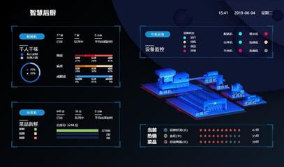 北明智通,基于新一代AI技术的智能制造领航者, 助力餐饮龙头企业打造智慧餐厅