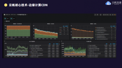 5G加速经济复苏,边缘计算CDN探索新的机遇