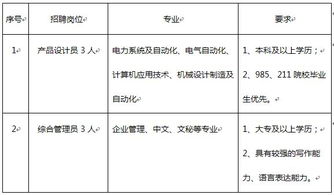 甘肃长城电工电器工程研究院招聘启事