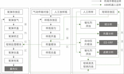 危废检测未来已来 sdeias危废自动化验系统