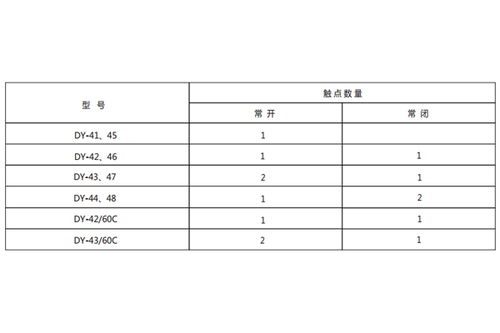 dy 45导轨式电压继电器 上海上继科技