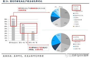 锂电设备行业深度研究 锂电后段设备商未来发展趋势