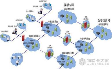 物联卡之家:构建我国物联网合理的发展规划