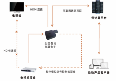 流金科技哈勃全媒体监播系统助力广电行业建立先进监测系统