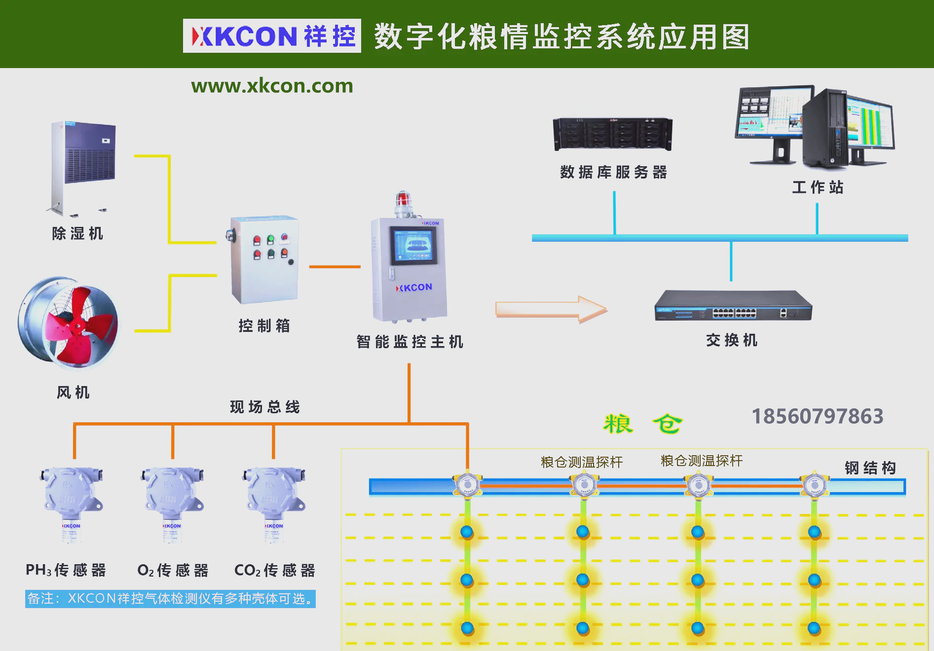 祥控粮库系统:守护粮食安全 济南祥控自动化设备研发的xkcon