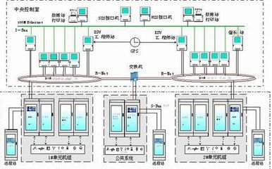 DCS规模过百亿,市占率不断提升