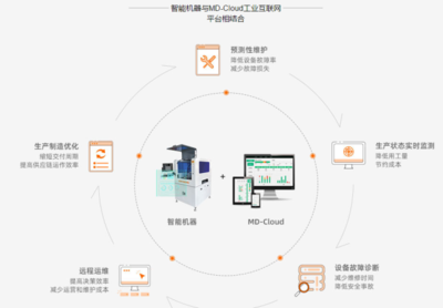 橙子自动化完成亿元级B+轮融资