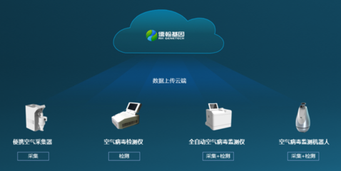 儒翰基因完成数千万天使轮融资,加速固态纳米孔基因测序仪研发!