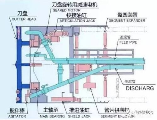 mems 传感技术技术文库 mems 传感技术电子技术方案