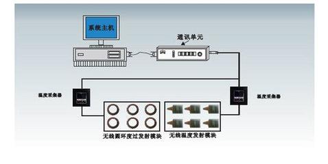 开关柜在线测温装置-供应开关柜在线测温装置(系统)-一步电子网