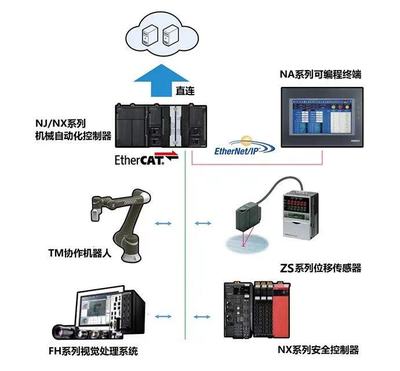 聚焦汽车行业,驱动智能化转型