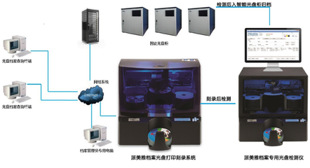 派美雅档案数字化光盘自动刻录归档系统