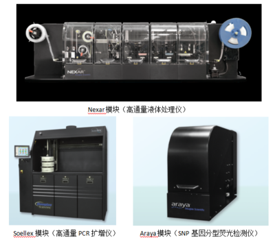 关于高通量SNP分型检测平台开放共享运行公告