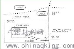 青溪大坝安全监测自动化系统的防雷保护设计