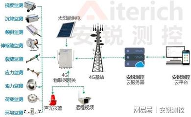 桥梁结构健康自动化监测预警系统的意义