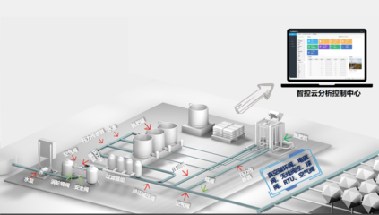 水沃良田 从大水漫灌到精准灌溉——自动化检测系统的研发与应用